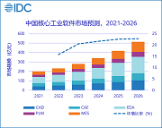 2023年IDC互聯網數據中心研究報告